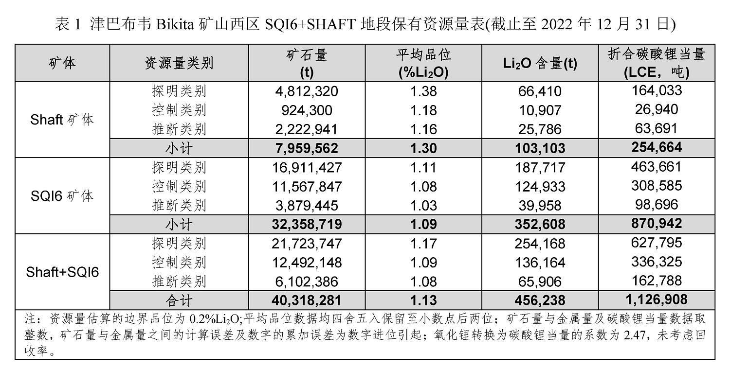 储量增1.jpg